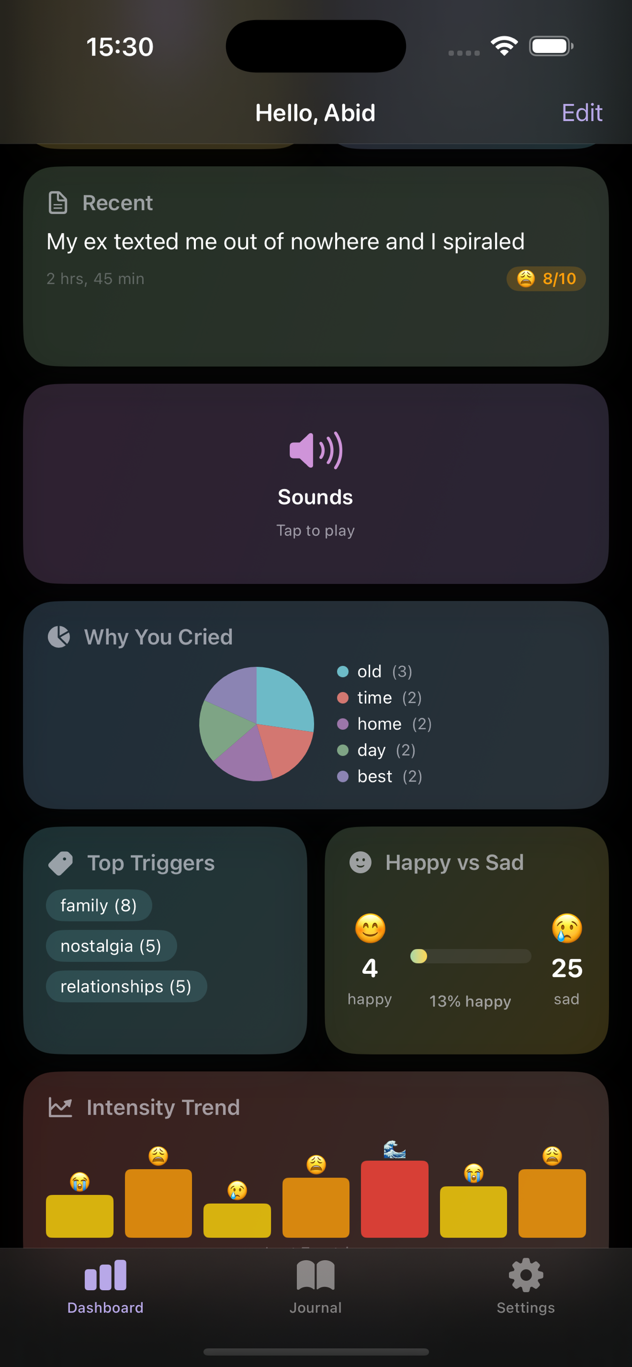 Dashboard Widgets